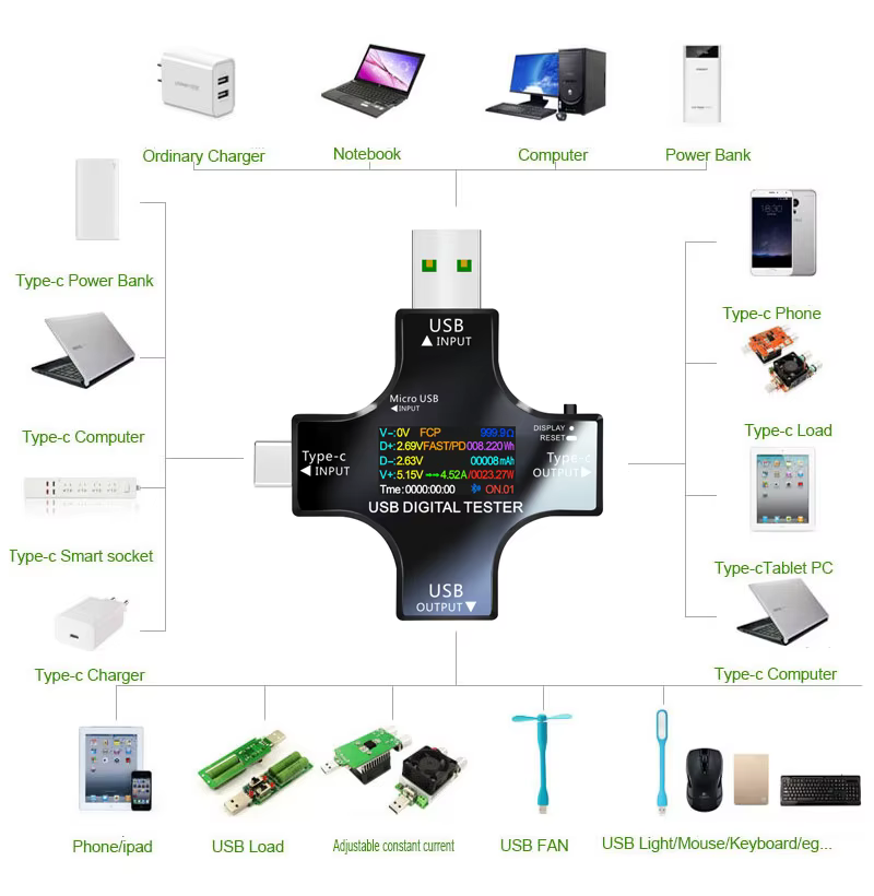 Testeur USB TFT couleur Bluetooth type-c PD voltmètre numérique compteur de courant ampèremètre tens