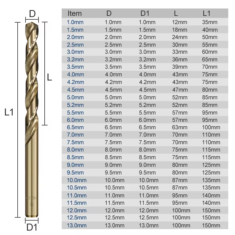 CMCP-Forets hélicoïdaux HSS, 1-13mm, M2 asile alt Coated for Wood, Metal Hole Cutter, Gun Drill Bits