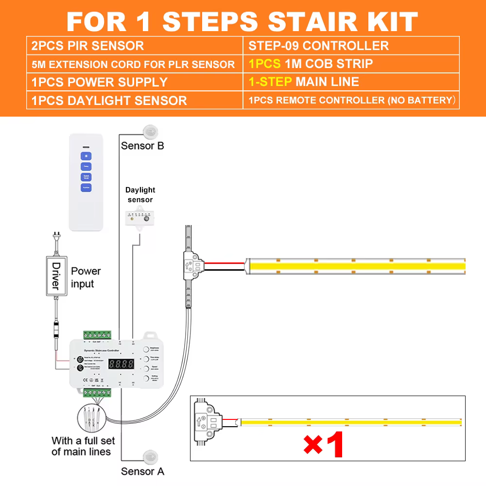 1-28 étapes capteur LED lumière d'escalier PIR capteur de mouvement éclairage d'escalier COB LED ban