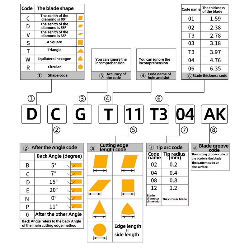 Insert en aluminium Kakarot DCGT 070202 AK H01 DCGT 070204 DCGT 070208 Outils de tournage pour