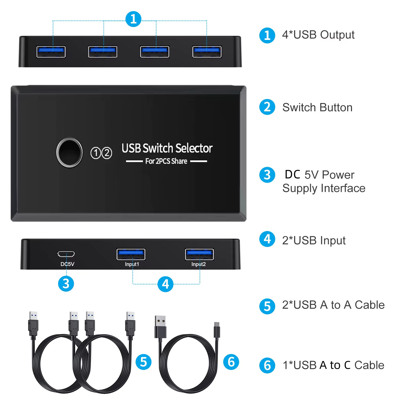 Sélecteur de commutateur KVM USB 2.0/3.0