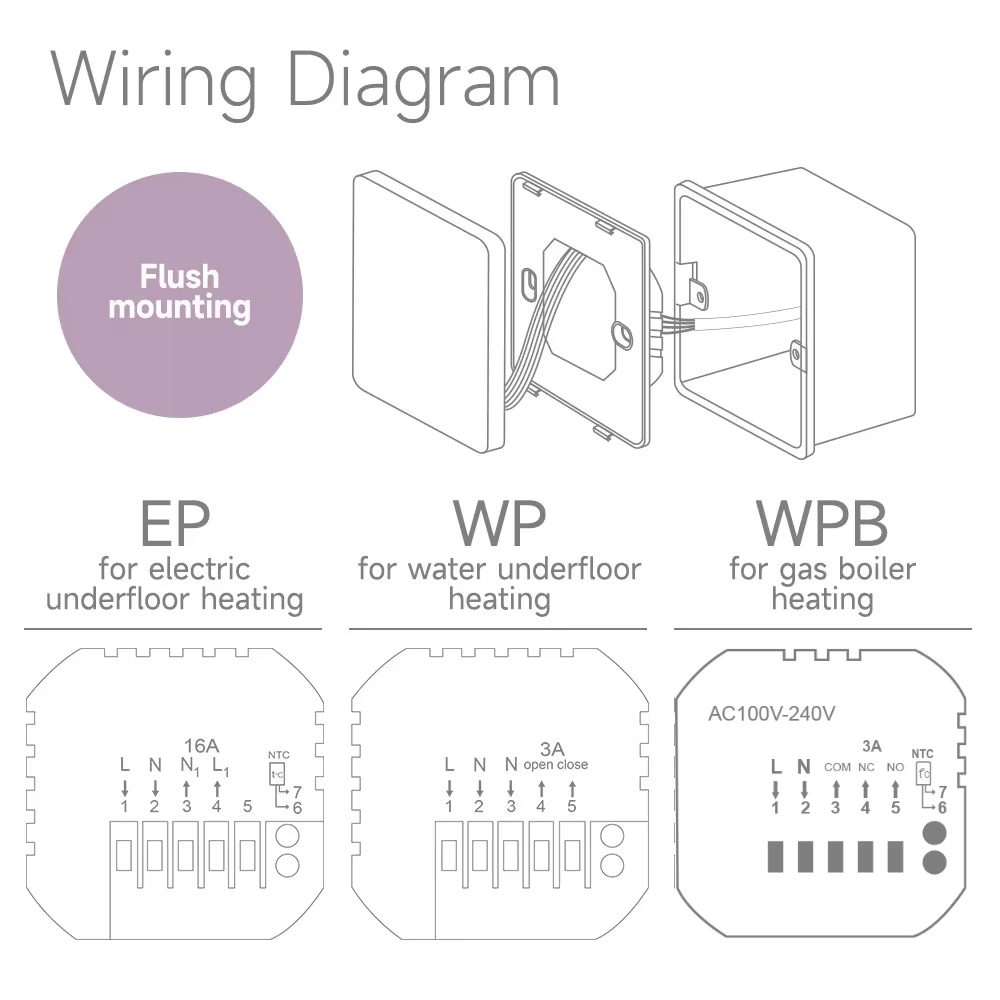 Beok-Thermostat de pièce Wifi Tuya