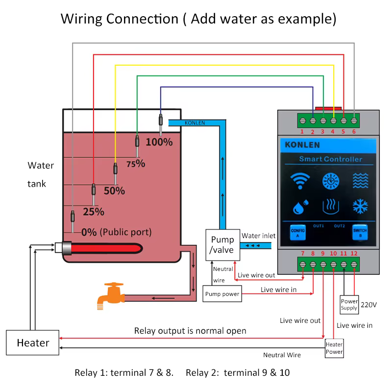KONLEN Tuya capteur de niveau d'eau WIFI maison intelligente fuite alarme d'inondation contrôleur compteur piscine Vape réservoir détecteur de débit Protection contre les fuites