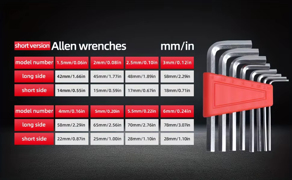 Jeu de clés Allen métriques