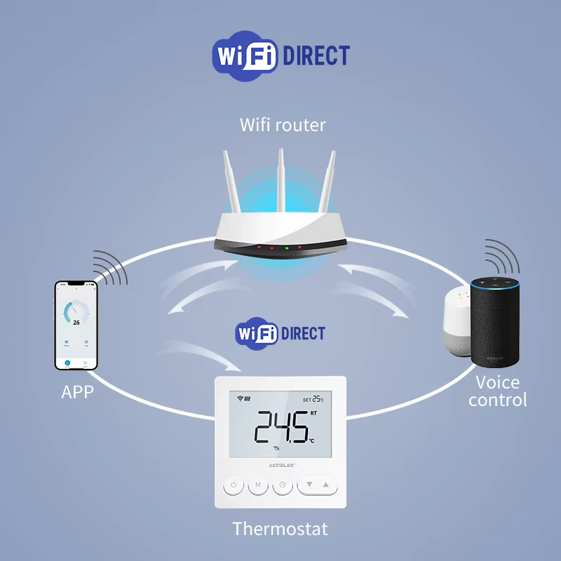 Thermostat Wifi intelligent pour chauffage au sol
