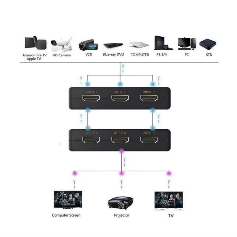 Commutateur vidéo HDMI avec télécommande IR, 5 entrées, 1 sortie, commutateurs HDMI pour Xbox, PS4, DVD, HDTV, PC, ordinateur portable, TV, 5x1, HD, 4K