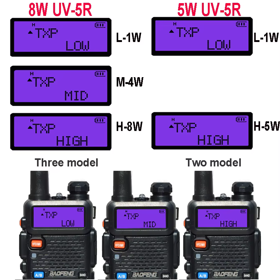 Baofeng UV-5R 5W 8W True Haute Puissance Walperforé Talkie Longue Portée 10km FM Radio Portable Bidirectionnelle