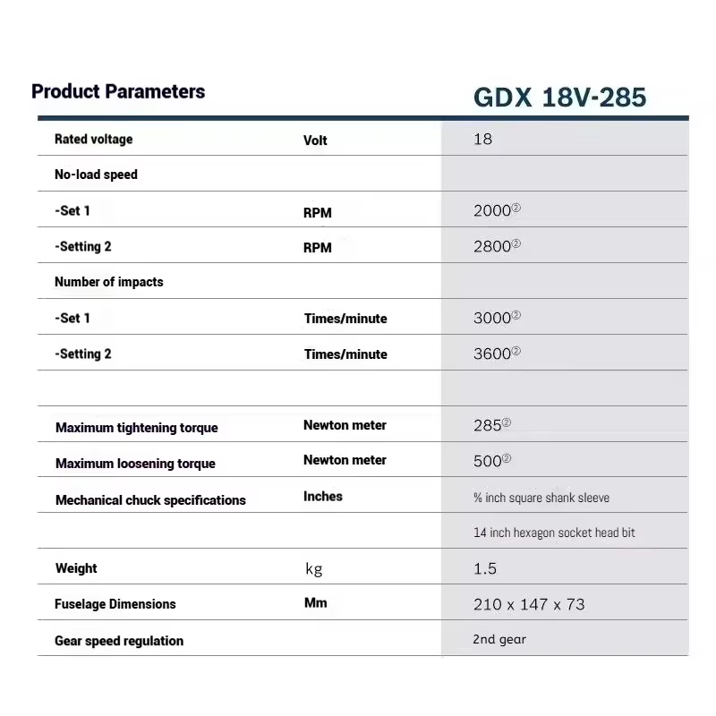 Clé à chocs sans fil Bosch GDX 18V-285 18V