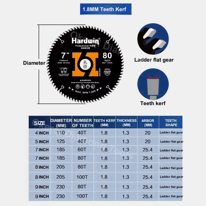 Lame de Scie Circulaire à Pointe en Carbure de 40 à 8/9 Dents