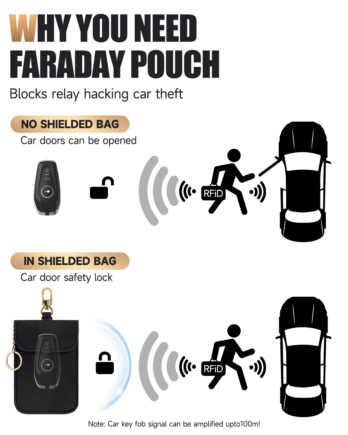 Faraday – sac pour porte-clés de voiture