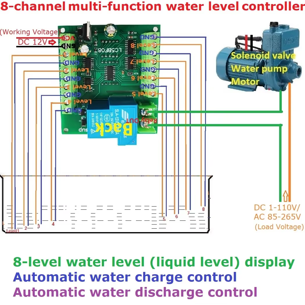 Pompe de niveau d'eau multifonction