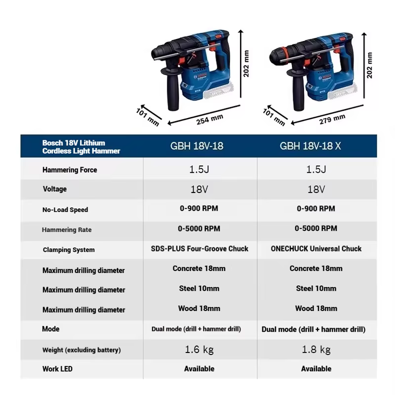 ‌ Marteau perforateur rotatif sans fil léger Bosch GBH 18V-18 GBH