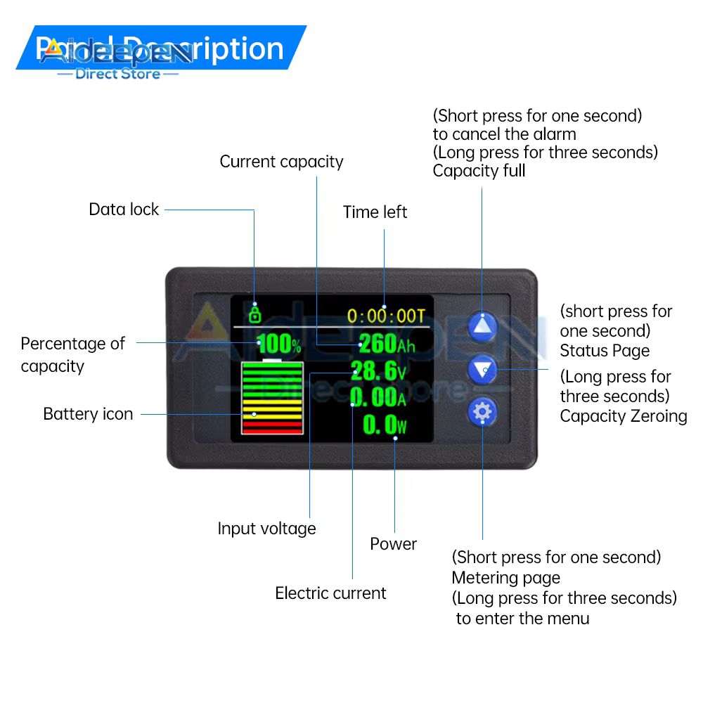 Moniteur de capacité de batterie 10V-100V avec capteur Hall