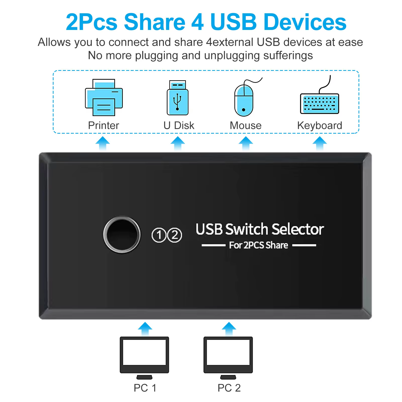 Sélecteur de commutateur KVM USB 2.0/3.0