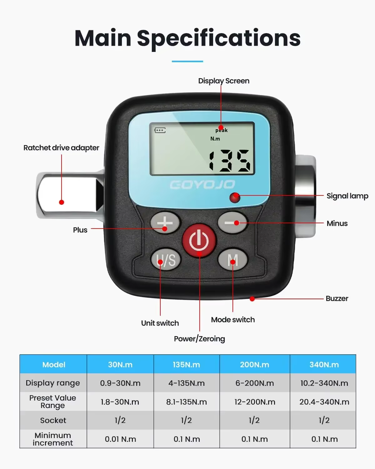 Adaptateur de couple numérique