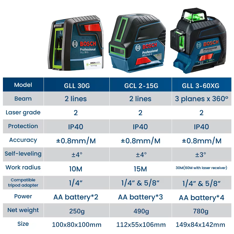 Bosch-Niveau laser professionnel à faisceau vert